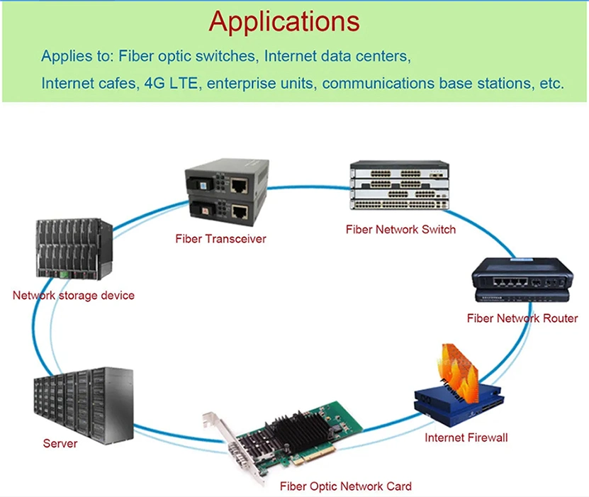 Finisar Ftlf8529p4bcv 16g Fibre Channel (16GFC) 100m SFP+ Optical Transceiver